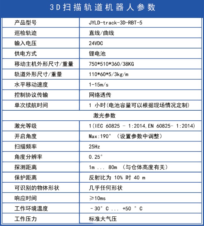 軌道式激光雷達(dá)3D掃描儀盤庫系統(tǒng)(圖3)