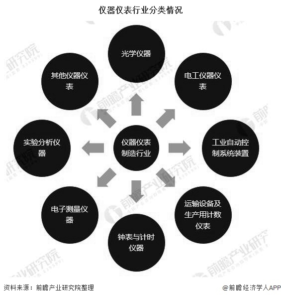中國(guó)儀器儀表行業(yè)2020發(fā)展現(xiàn)狀增長(zhǎng)明顯(圖1) 中國(guó)儀器儀表行業(yè)2020發(fā)展現(xiàn)狀增長(zhǎng)明顯(圖1)