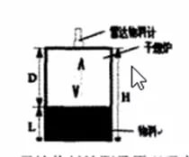 利馬克ULM-11A1-HF雷達(dá)料位計在干熄焦工藝中的應(yīng)用(圖2) 利馬克ULM-11A1-HF雷達(dá)料位計在干熄焦工藝中的應(yīng)用(圖2)