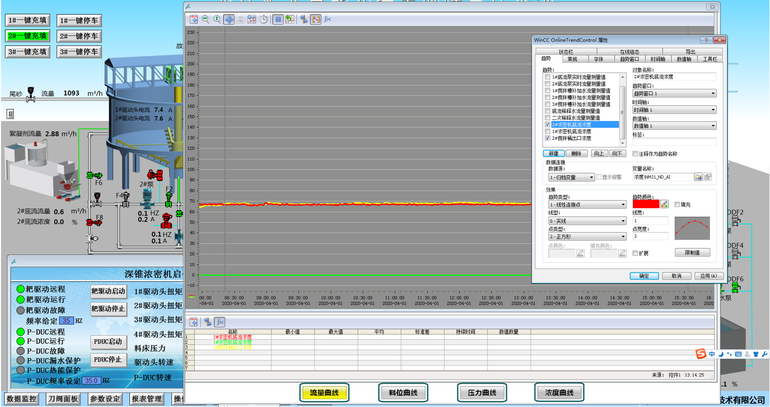 伊科菲斯環(huán)保型濃度計在寶武集團安徽某大型鐵礦的成功應用(圖19) 伊科菲斯環(huán)保型濃度計在寶武集團安徽某大型鐵礦的成功應用(圖19)