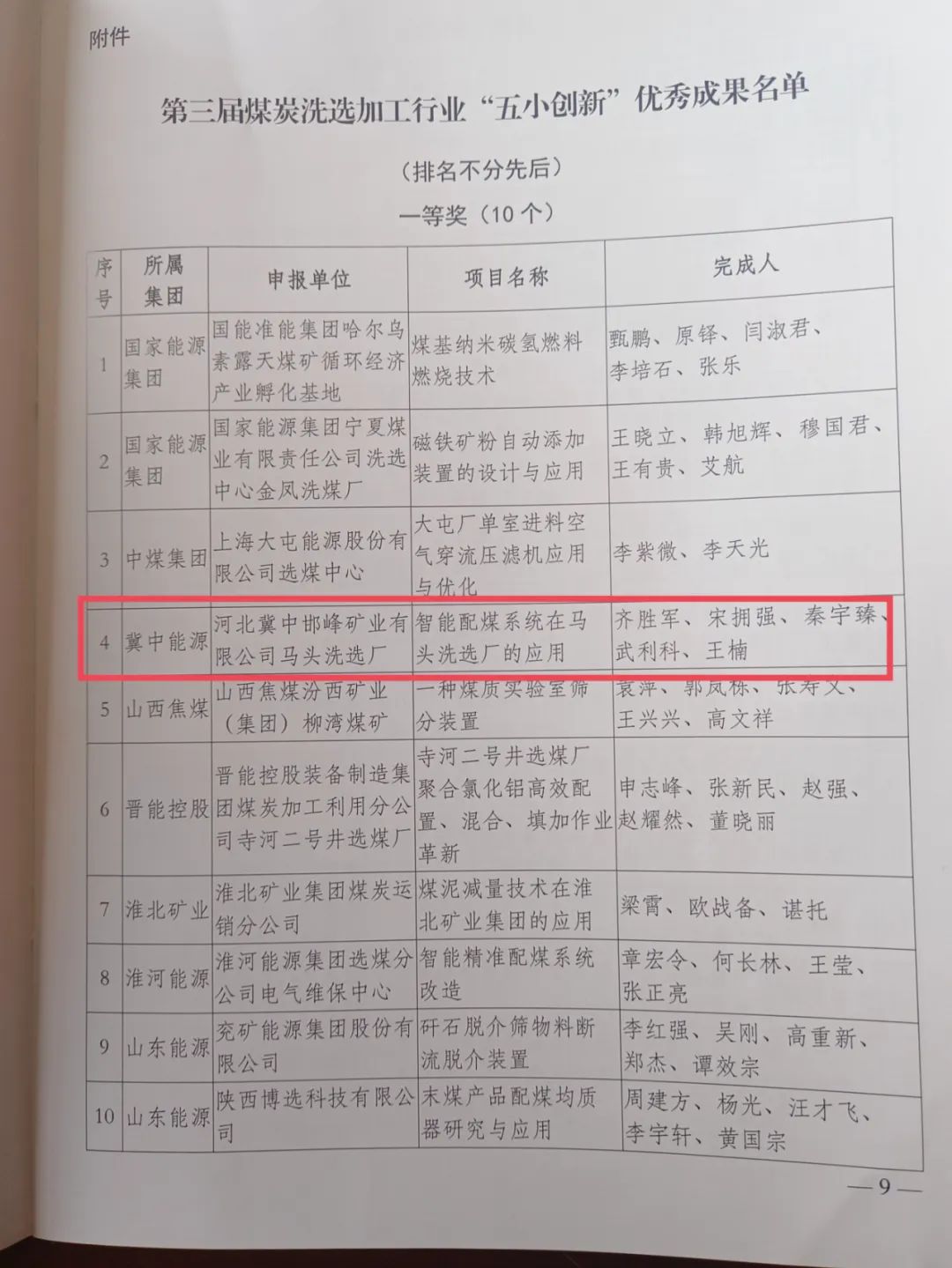 冀中能源峰峰集團馬頭洗選廠智能配煤系統(tǒng)獲中國煤炭加工利用協(xié)會“五小創(chuàng)新”優(yōu)秀成果一等獎(圖7) 冀中能源峰峰集團馬頭洗選廠智能配煤系統(tǒng)獲中國煤炭加工利用協(xié)會“五小創(chuàng)新”優(yōu)秀成果一等獎(圖7)